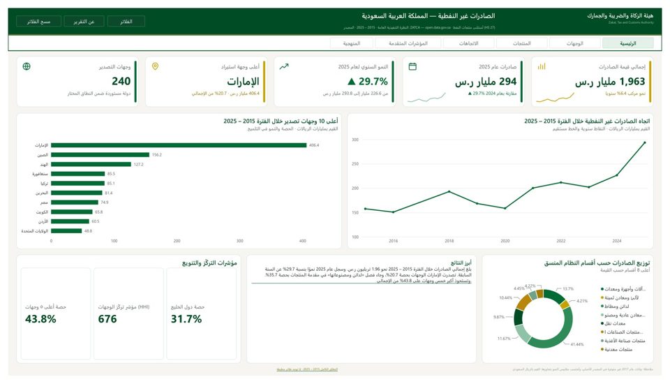 صفحة من تقرير تحليل الصادرات غير النفطية السعودية